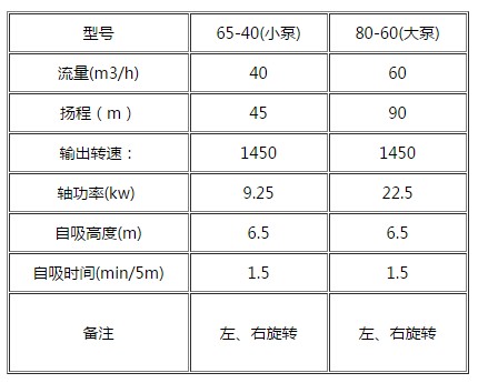 灑水車專用水泵型號(hào)圖片