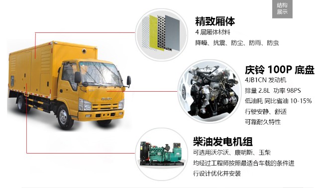 慶鈴五十鈴50-100KW應急電源車整車零部件功能介紹
