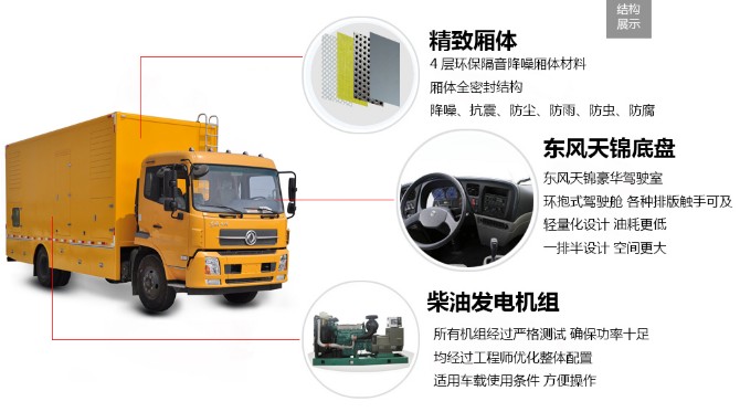 東風(fēng)天錦100-300KW應(yīng)急電源車圖片