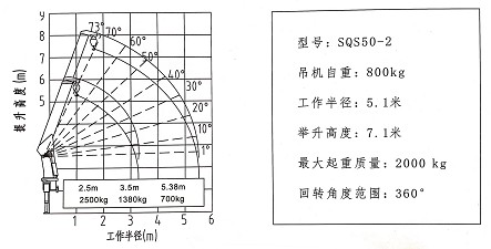 2噸2節(jié)直臂隨車吊