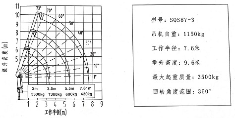 3.5噸3節(jié)直臂隨車吊