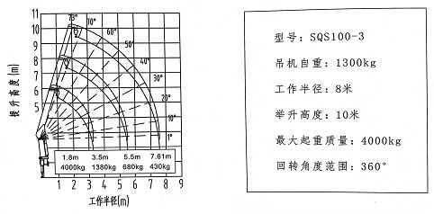 4噸3節(jié)直臂隨車吊