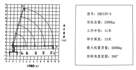 5噸4節(jié)直臂隨車吊