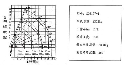 6.3噸4節(jié)直臂隨車吊