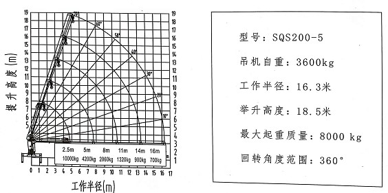 8噸5節(jié)直臂隨車吊