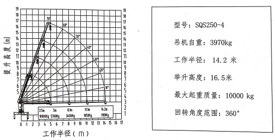 10噸4節(jié)直臂隨車吊