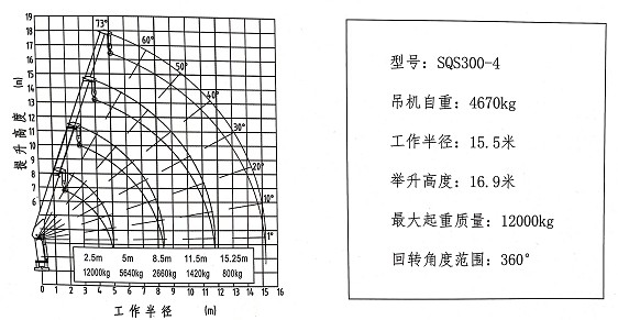 12噸4節(jié)直臂隨車吊