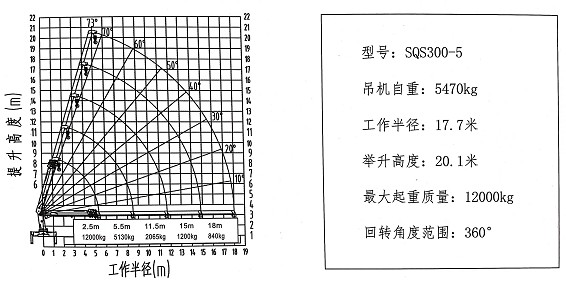 12噸5節(jié)直臂隨車吊