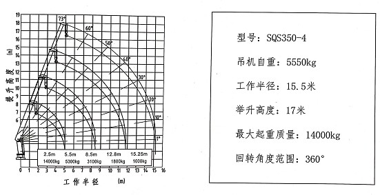 14噸4節(jié)直臂隨車吊
