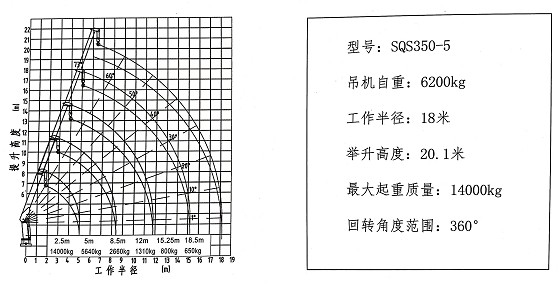 14噸5節(jié)直臂隨車吊