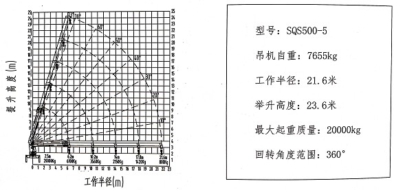 20噸5節(jié)直臂隨車吊