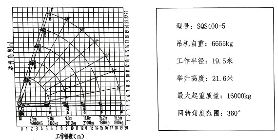 16噸5節(jié)直臂隨車吊
