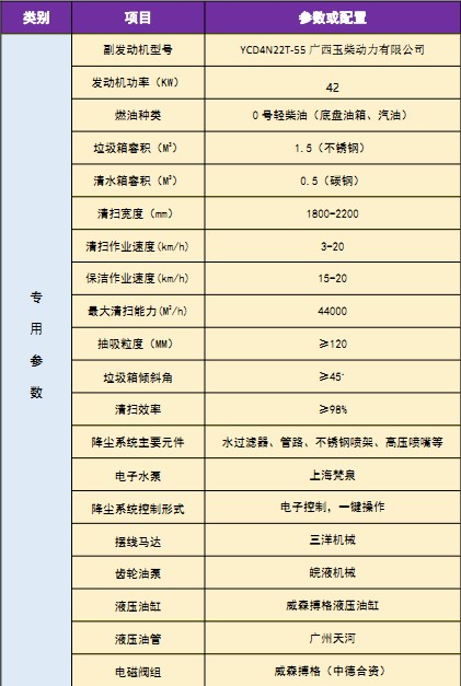 國(guó)六長(zhǎng)安掃路車
