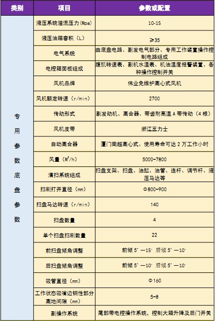 國(guó)六長(zhǎng)安掃路車