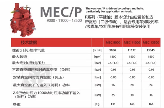 意大利BP（BATTIONI PAGANI）進(jìn)口真空泵