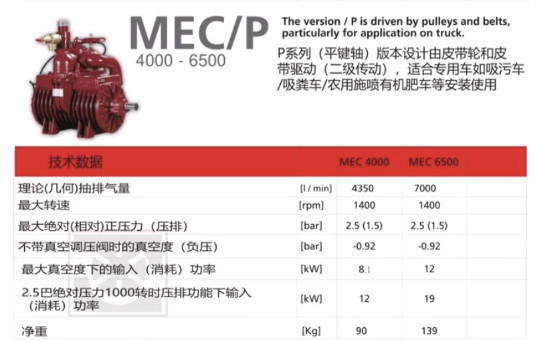 意大利BP（BATTIONI PAGANI）進(jìn)口真空泵