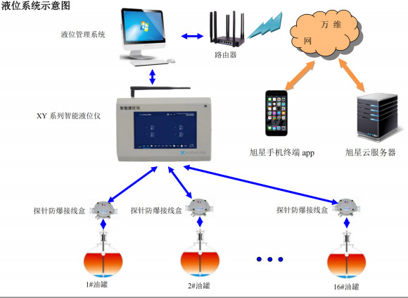 液位系統(tǒng)示意圖