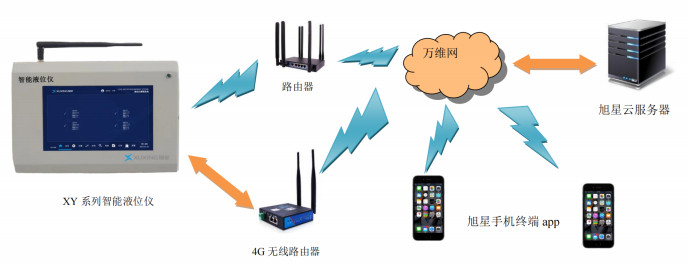 系統(tǒng)網(wǎng)絡(luò)示意圖