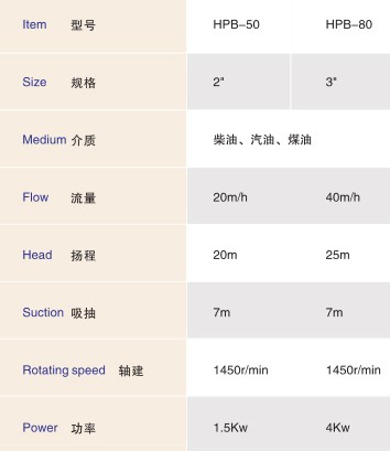 永杰牌HPB-80自吸式旋轉(zhuǎn)滑片泵技術(shù)說明和包裝數(shù)據(jù)
