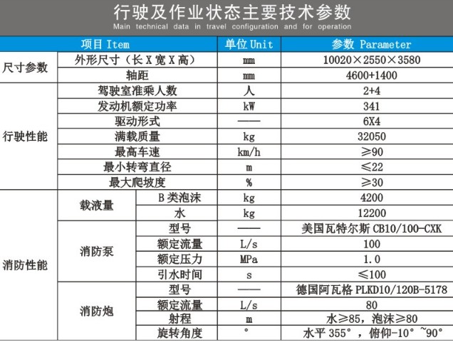 重汽汕德卡后八輪雙排泡沫消防車