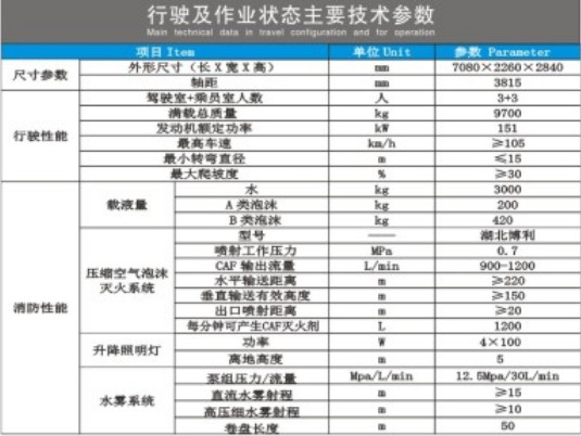 慶鈴五十鈴水霧消防車技術(shù)參數(shù)