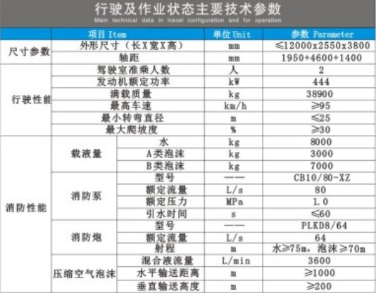 重汽汕德卡前四后八大流量壓縮空氣泡沫消防車