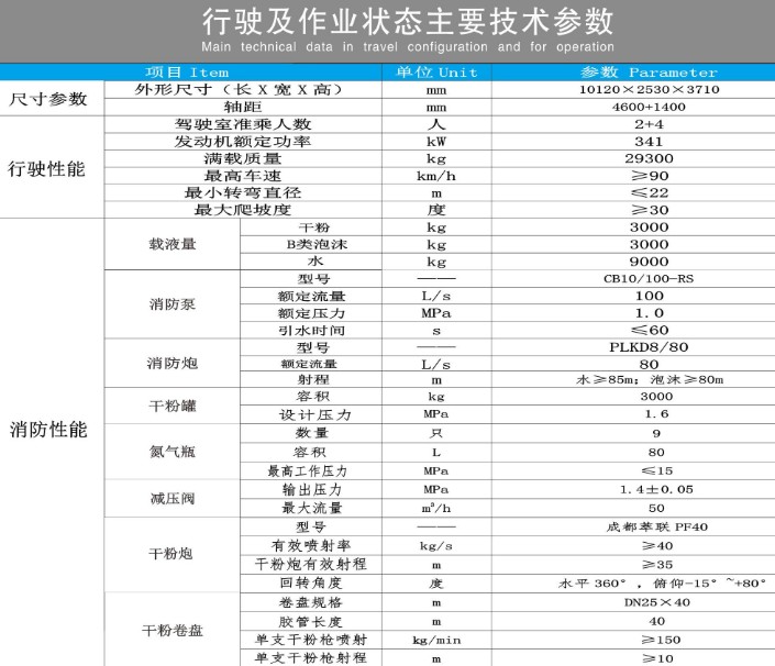 重汽汕德卡干粉泡沫聯(lián)用消防車