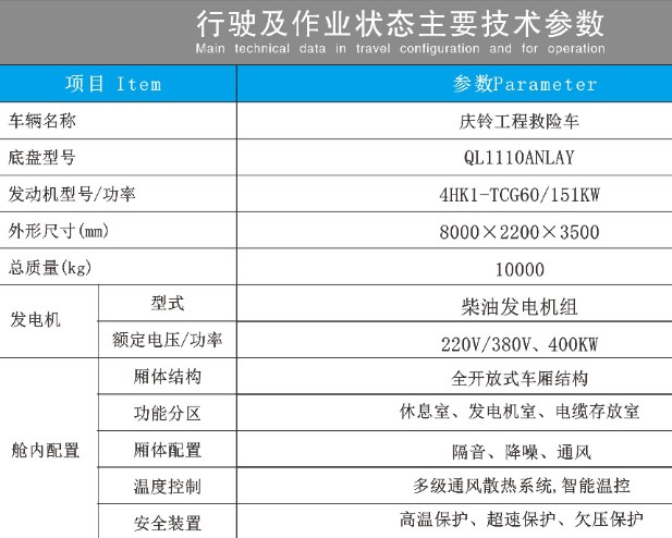 慶鈴五十鈴應(yīng)急電源車技術(shù)參數(shù)表