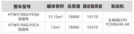 東風(fēng)華神DV5油罐車(chē)主要技術(shù)參數(shù)