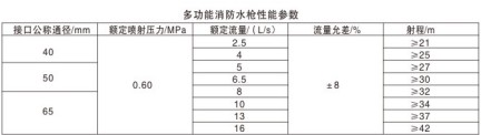 多功能消防水槍_森林水槍_低倍數(shù)泡沫槍_穿刺水槍_轉(zhuǎn)角水槍_帶架水槍
