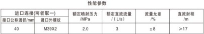 多功能消防水槍_森林水槍_低倍數(shù)泡沫槍_穿刺水槍_轉(zhuǎn)角水槍_帶架水槍
