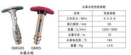 多功能消防水槍_森林水槍_低倍數(shù)泡沫槍_穿刺水槍_轉(zhuǎn)角水槍_帶架水槍