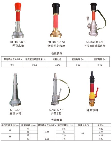 多功能消防水槍_森林水槍_低倍數(shù)泡沫槍_穿刺水槍_轉(zhuǎn)角水槍_帶架水槍
