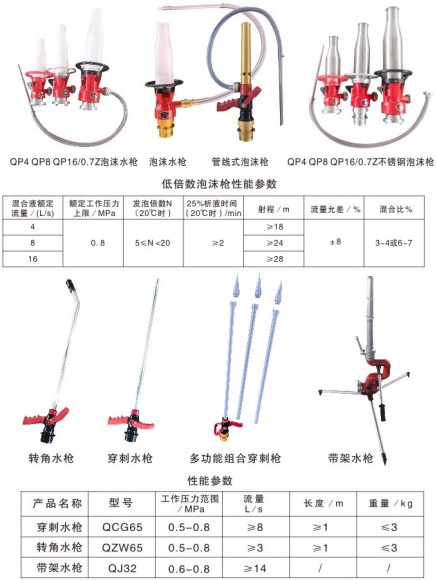 多功能消防水槍_森林水槍_低倍數(shù)泡沫槍_穿刺水槍_轉(zhuǎn)角水槍_帶架水槍