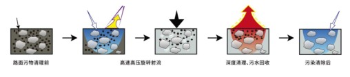東風(fēng)天錦深度保潔車_中潔牌XZL5182TWQ6型道路污染清除車