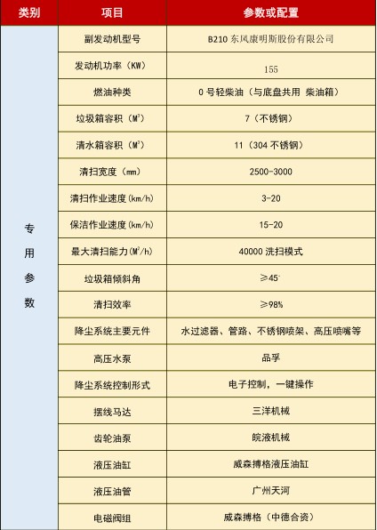 技術(shù)參數(shù)